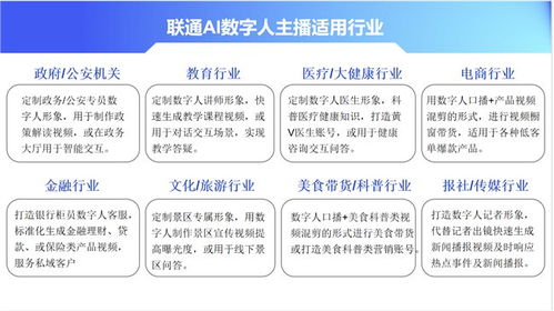 聯通AI數字人主播 賦能數字文化產業，驅動創意內容服務提質升級